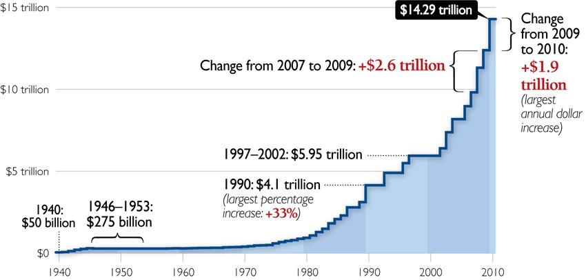 some-facts-about-the-debt-limit-power-line