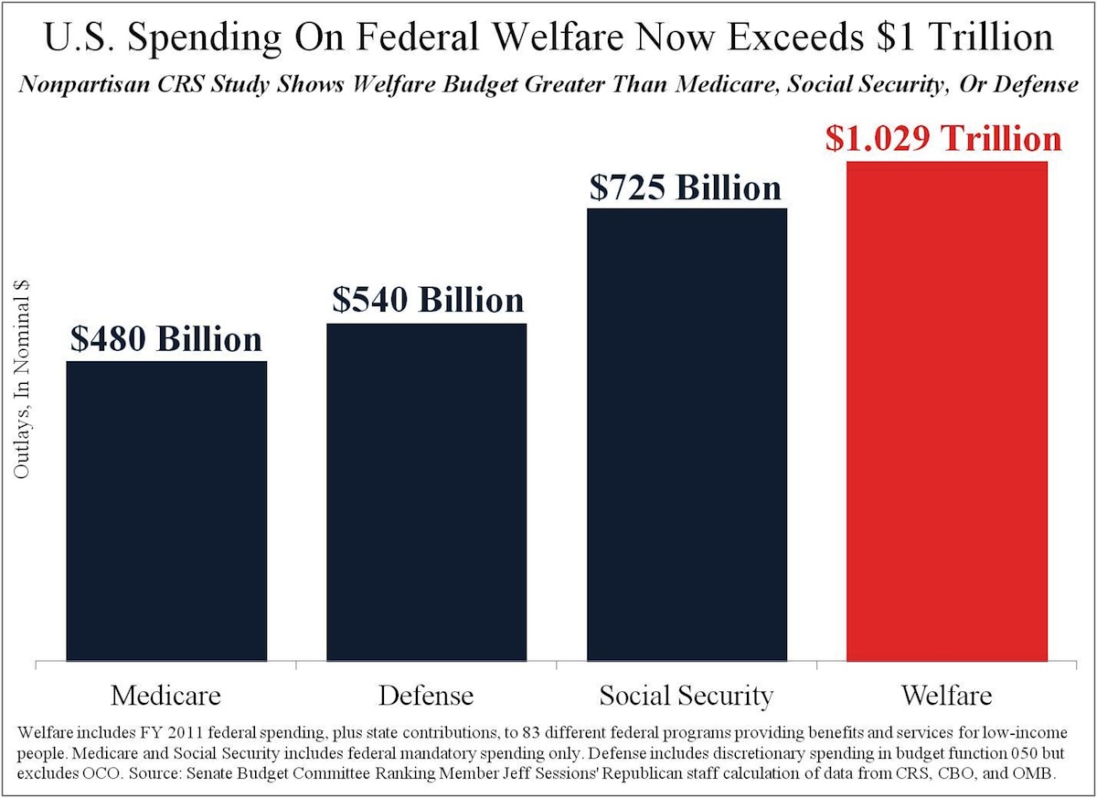 High Noon Of The Welfare State | Power Line