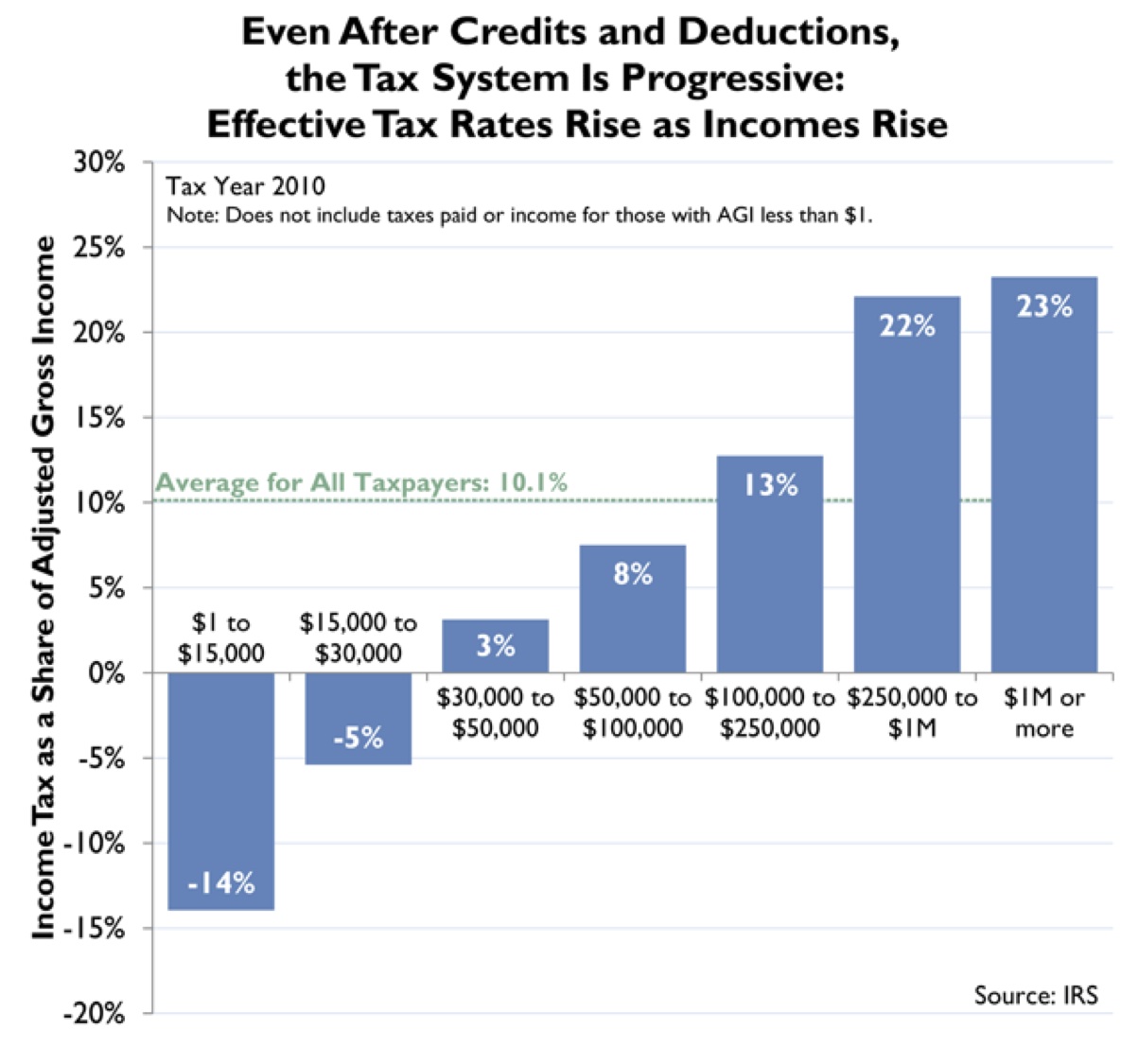 why-are-republicans-losing-the-tax-debate-power-line