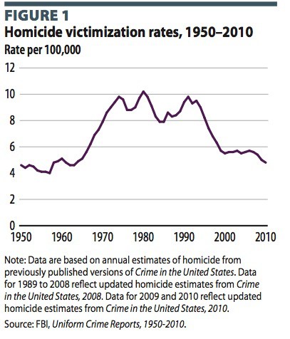 The Rise In Violent Crime: Reasons And Excuses | Power Line