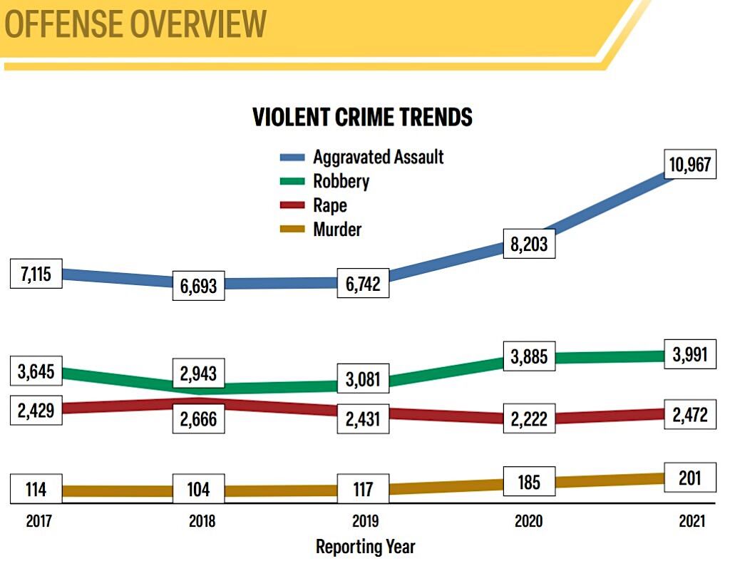 Violent Crime 2021 1024x787 1 