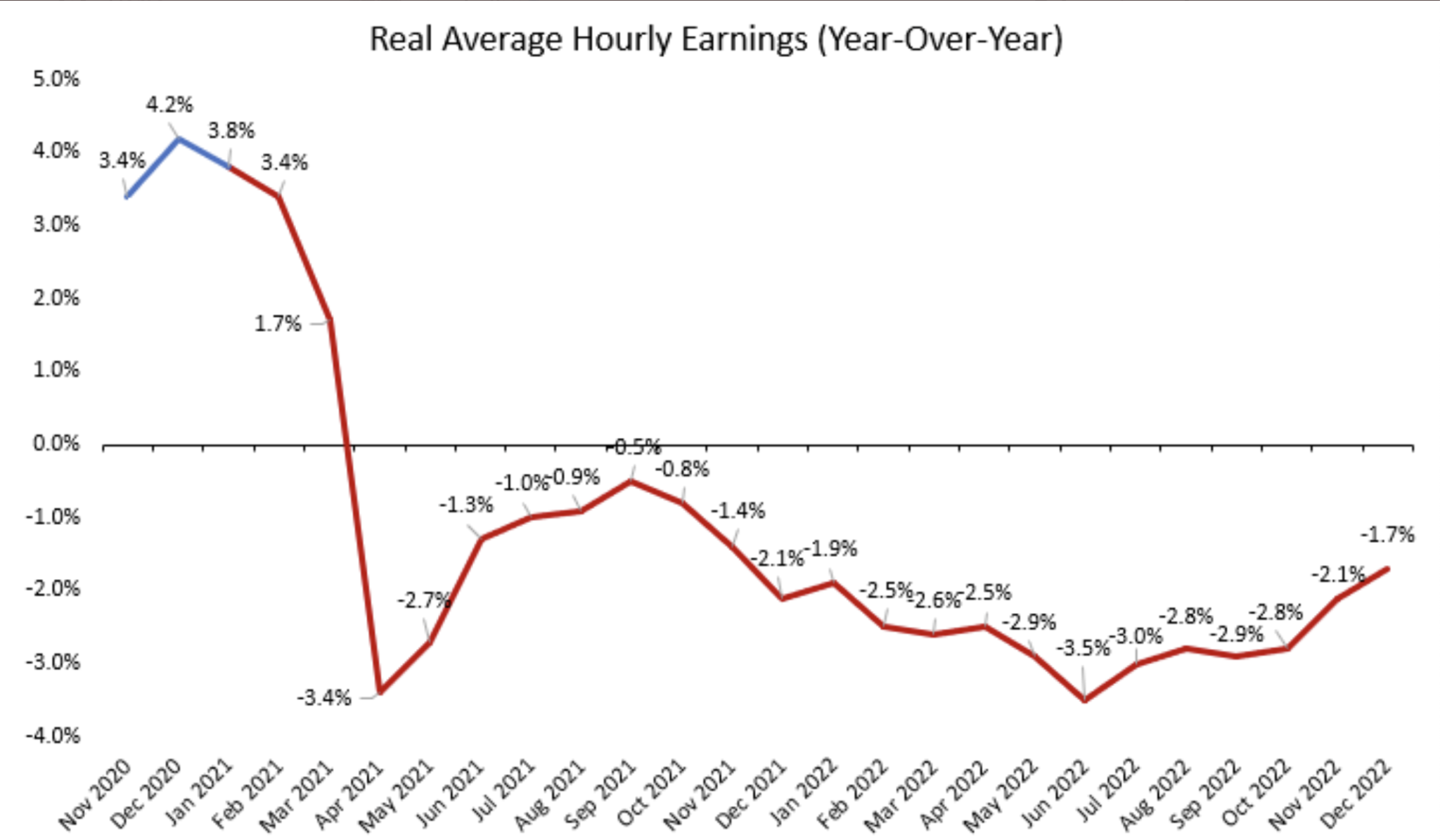 the-daily-chart-get-real-about-wages-power-line