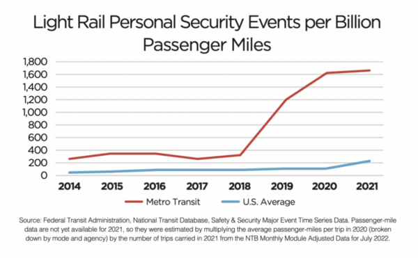 The Daily Chart: Rail Fail | Power Line