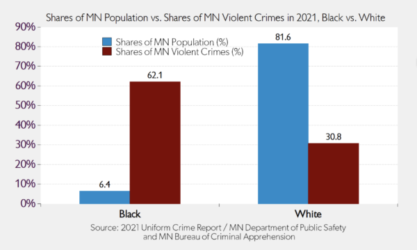 The Daily Chart: Crime and No Punishment | Power Line