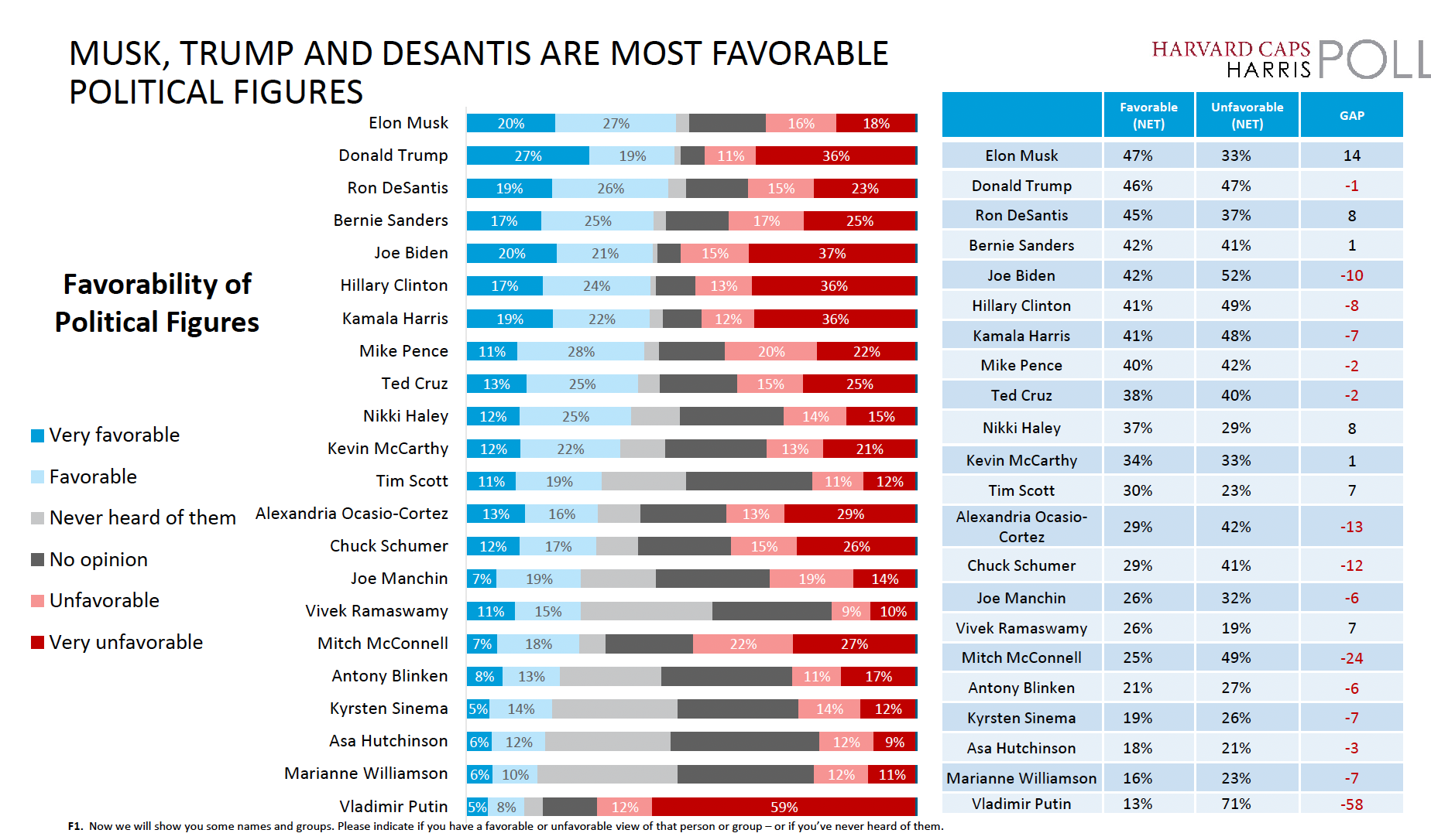 The Daily Chart: Biden’s Grim Issue Map | Power Line