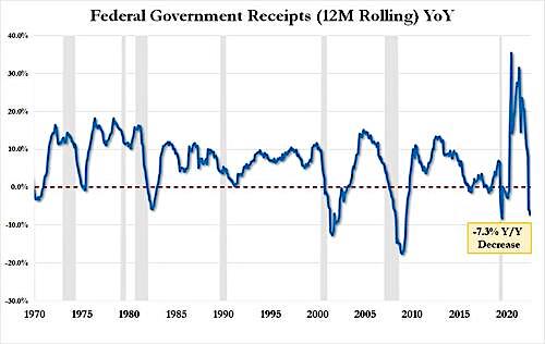 Drowning In Debt 