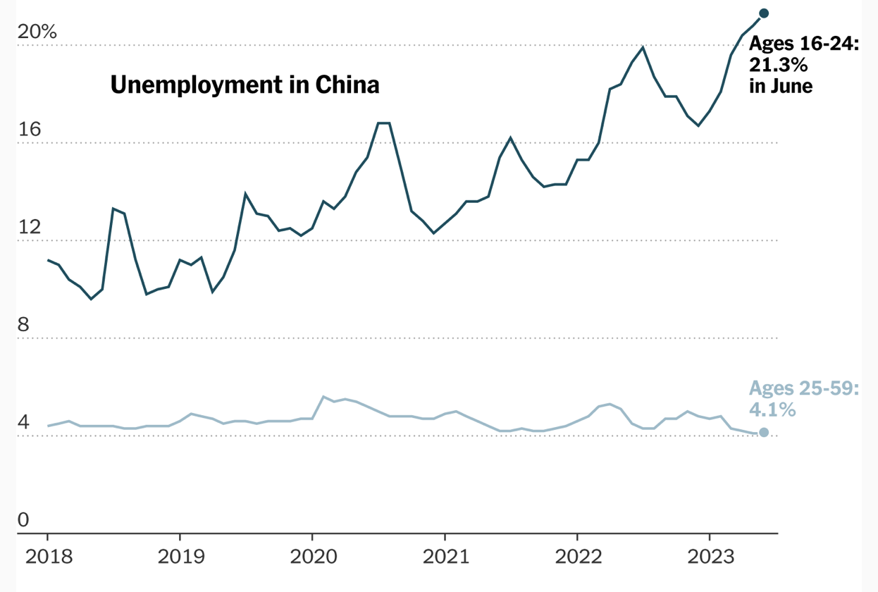 The Daily Chart China Syndrome? Power Line