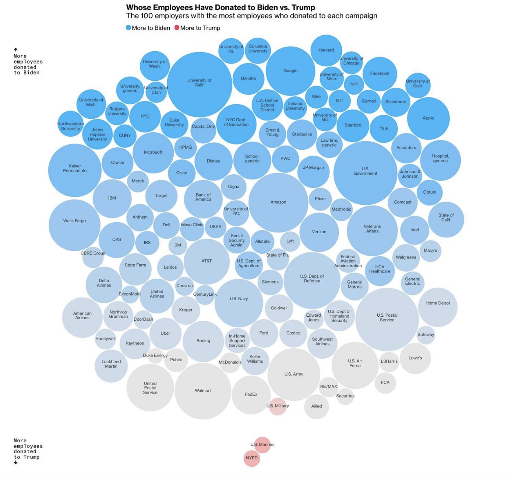 The Daily Chart: Who Gives What | Power Line