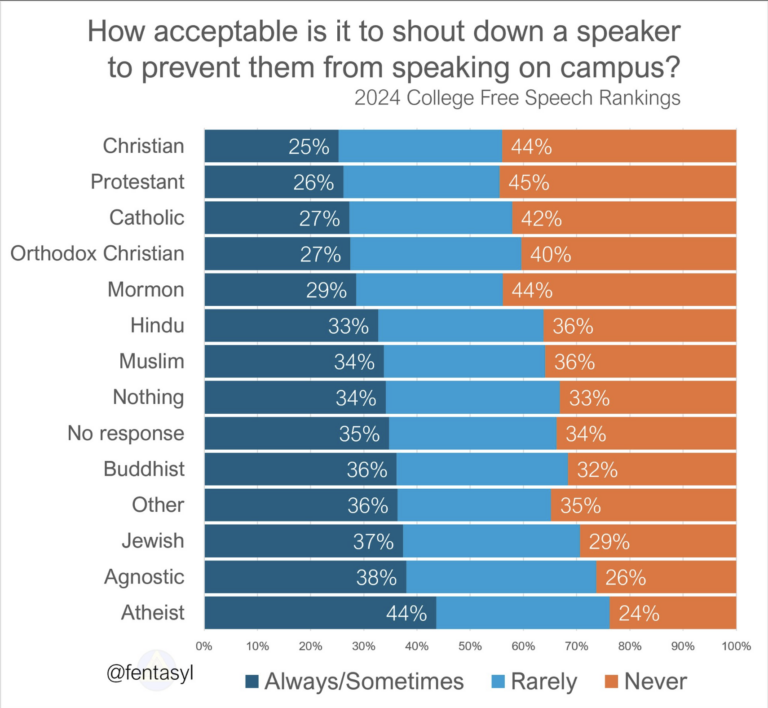 the-daily-chart-atheist-intolerance-power-line