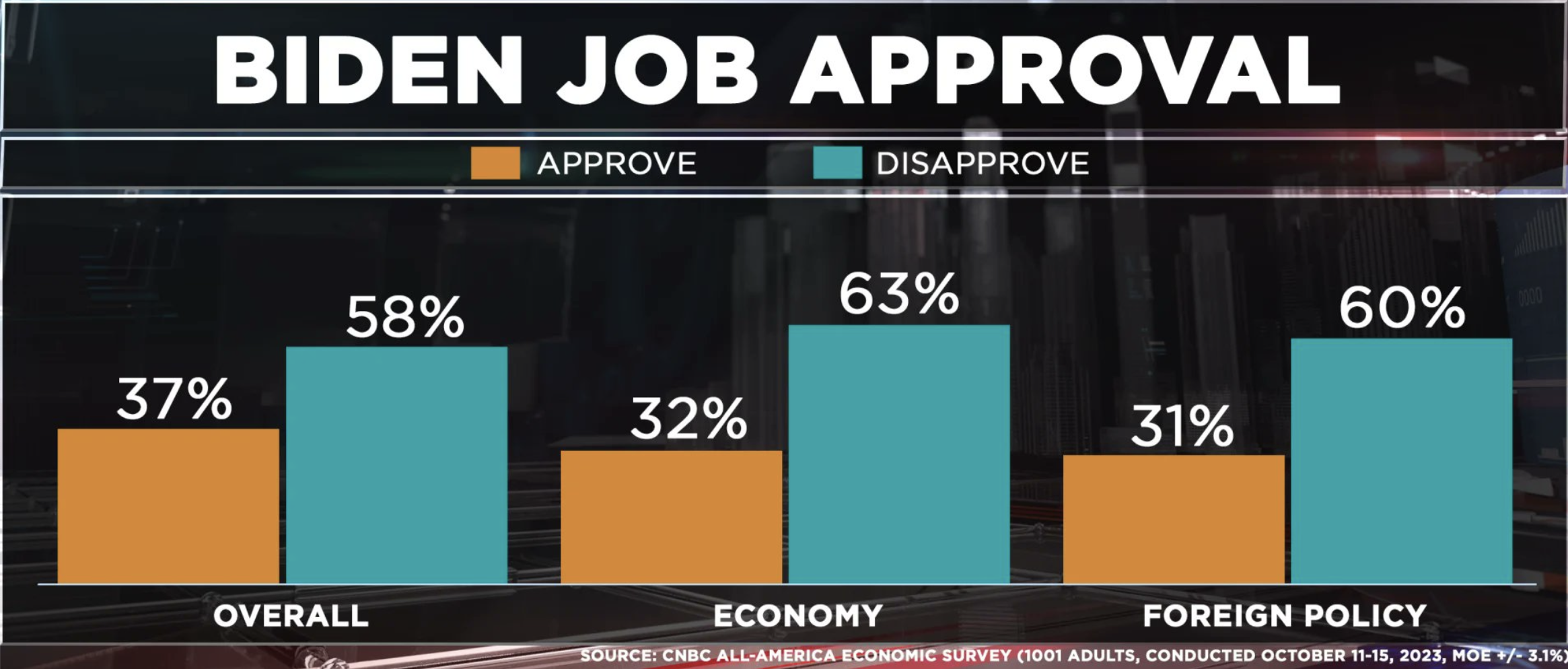 The Daily Chart: Biden Stuck in Quicksand | Power Line