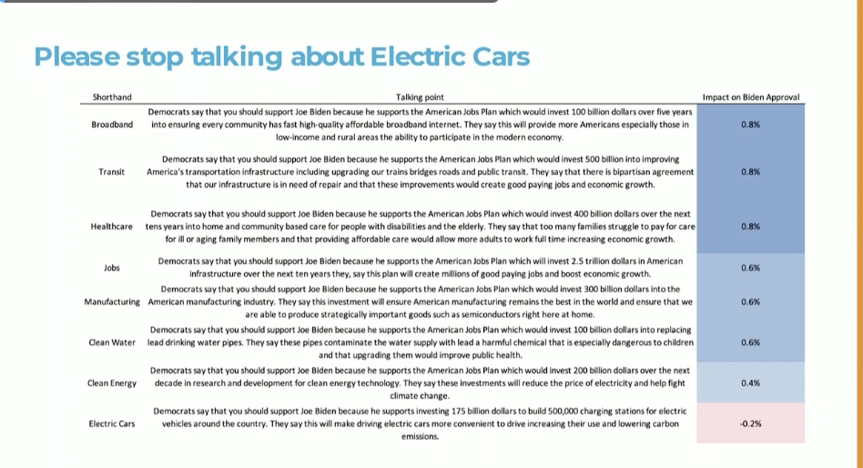 The Daily Chart: “Stop Talking About Electric Cars” | Power Line